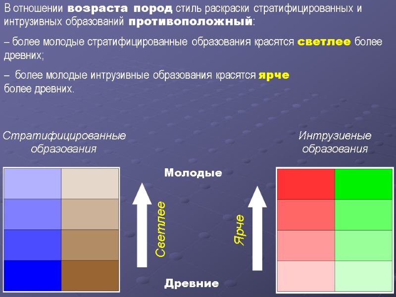 В отношении возраста пород стиль раскраски стратифицированных и интрузивных образований противоположный:  – более